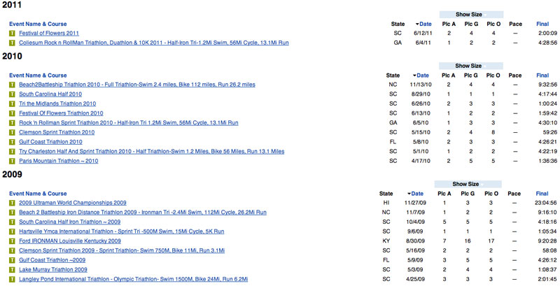 results